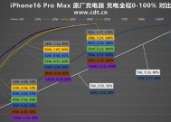 35w原装充电器型号是多少？如何辨别真伪？