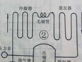 冰箱毛细管堵塞如何快速解决？