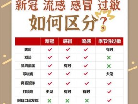 空调过敏感冒怎么办？如何快速缓解症状？