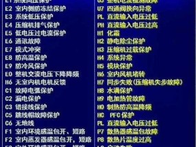 海尔洗衣机显示FA故障怎么办？维修方法是什么？