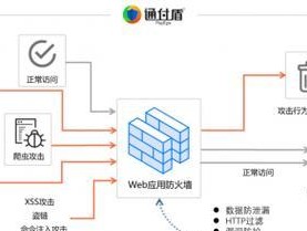 进入曙光英雄渠道服务器的方法是什么？