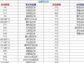 笔记本电脑联网发热怎么办？有效散热方法有哪些？