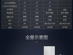 壁挂炉显示e2的原因是什么？