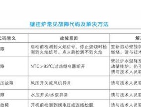 博世壁挂炉红灯一直闪维修处理？