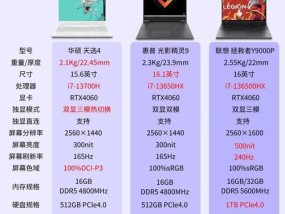 修图用笔记本电脑应该具备哪些配置？如何选择？