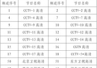 卫星机顶盒无法搜台怎么解决？搜台失败的原因是什么？