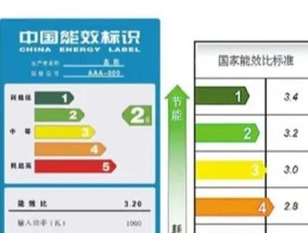解读空调一级能效和三级能效，如何选择更节能的产品（了解一级和三级能效）