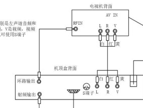 电视挂架安装机顶盒步骤是什么？