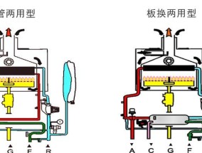 壁挂炉停水了怎么办？如何快速解决壁挂炉停水问题？