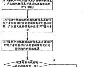 鉴权服务器凭证具体是什么？有何特点？
