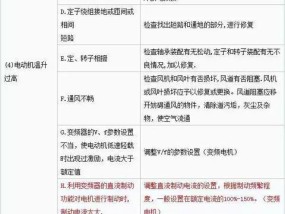 解决以美的空调e方故障的有效维修方法（轻松应对e方故障）