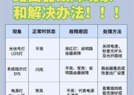 新增路由器的设置步骤和注意事项是什么？