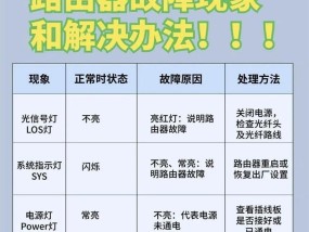 新增路由器的设置步骤和注意事项是什么？