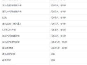 奥克斯变频空调开机显示E6故障解决方法（奥克斯变频空调E6故障原因及维修步骤）