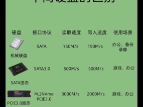 电脑硬盘内存如何增加？如何更换硬盘？