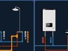 热水器冷水管怎么清洗？清洗步骤和注意事项是什么？