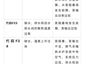 威能壁挂炉报“01”问题及解决方法（探究威能壁挂炉报“01”的原因及有效解决方案）