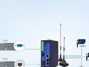 5G聚合网络服务器有什么特点？如何配置使用？