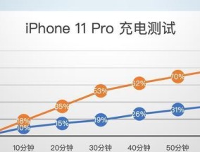 移动电源怎么多个连接使用？