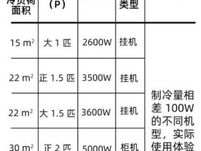 空调1匹的意义及适用场景（了解空调1匹的优势）