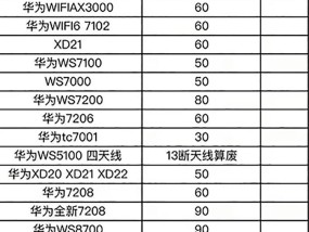 如何选择经济实惠的路由器？哪些因素需要考虑？