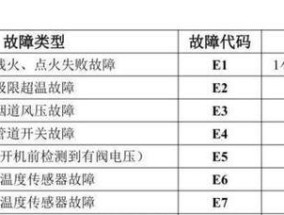 威能壁挂炉出现E1怎么解决？常见问题及解决方法是什么？