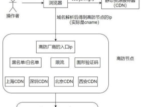 代理服务器使用后痕迹如何清除？有哪些安全措施？