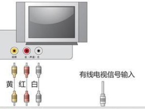 有线电视机顶盒老式怎么安装？安装后如何调试？