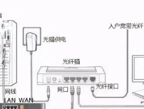 路由器天线内部结构是怎样的？