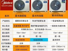 美的空调保修期及相关政策解读（保修期长达多久）