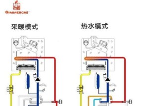 依玛壁挂炉拆卸方法是什么？如何安全进行拆卸？