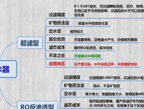 史密斯净水器故障代码是什么意思？如何解决常见故障代码问题？