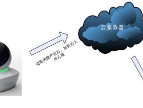 神秘服务器秘密运营怎么解除？这个问题的解决方案是什么？