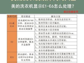 惠而浦洗衣机不能脱水的原因及故障排除方法（解决惠而浦洗衣机不能脱水的常见问题）