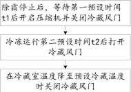 风冷冰箱自动除霜周期（揭秘风冷冰箱除霜频率及关键因素）