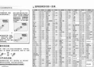 格力空调遥控器解锁方法有哪些？如何快速解锁空调遥控器？
