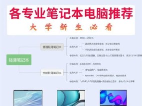 电气专业学生电脑配置推荐及要求？