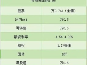 平板电脑炒股神器怎么用？有哪些炒股软件推荐？