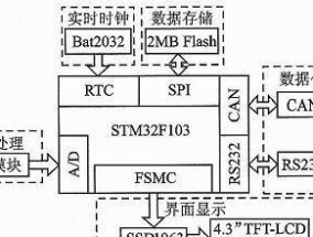 嵌入式分布式服务器的特点和用途是什么？