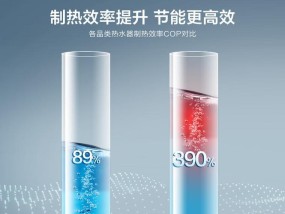 空气能热水器的优缺点是什么？如何选择合适的型号？