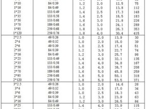 音响线型号和规格介绍（选择适合你的音响线型号和规格）