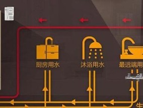 壁挂炉冷水处理方法是什么？遇到冷水问题如何解决？