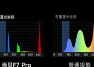 投影仪装什么屏幕效果最佳？如何确保画面清晰度？