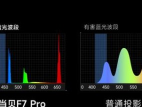 投影仪装什么屏幕效果最佳？如何确保画面清晰度？
