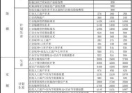 网关支付的费用收取标准是什么？