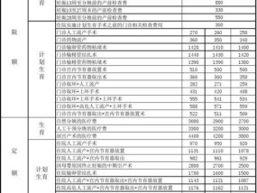 网关支付的费用收取标准是什么？