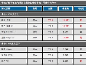 高像素防爆平板电脑的使用技巧有哪些？