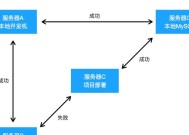 防火墙3306端口关闭方法是什么？设置步骤详细吗？