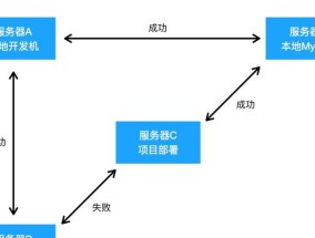 防火墙3306端口关闭方法是什么？设置步骤详细吗？