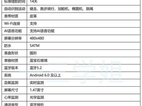 智能手表种类繁多如何挑选？选择时应该注意哪些功能？